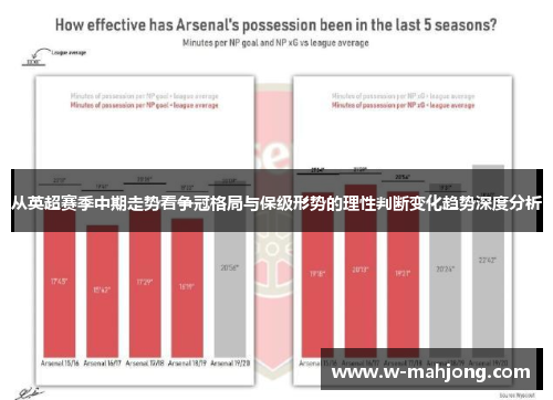 从英超赛季中期走势看争冠格局与保级形势的理性判断变化趋势深度分析 从英超赛季中期走势看争冠格局与保级形势的理性判断变化趋势深度分析