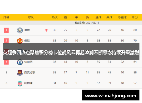 英超争四热点聚焦积分榜卡位战风云再起波澜不断悬念持续升级激烈