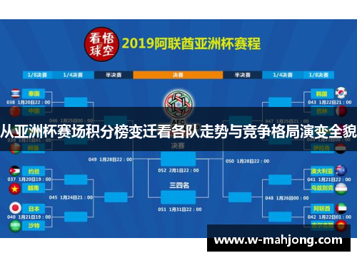 从亚洲杯赛场积分榜变迁看各队走势与竞争格局演变全貌