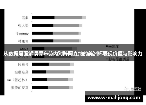 从数据层面解读德布劳内对阵阿森纳的美洲杯表现价值与影响力
