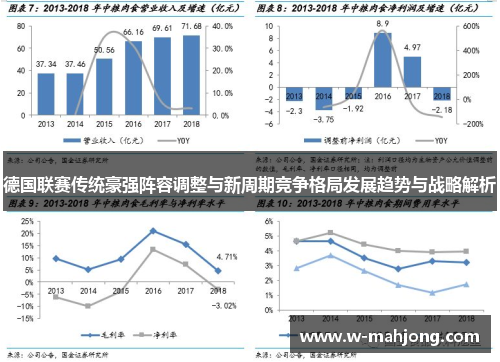 德国联赛传统豪强阵容调整与新周期竞争格局发展趋势与战略解析