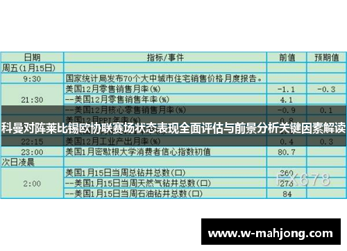科曼对阵莱比锡欧协联赛场状态表现全面评估与前景分析关键因素解读