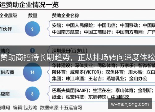 赞助商招待长期趋势,正从排场转向深度体验 赞助商招待长期趋势,正从排场转向深度体验